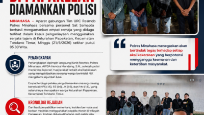 Empat Remaja Terduga Pelaku Penikaman di Papakelan Diamankan Polisi