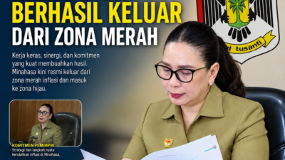 INFLASI TERKENDALI, MINAHASA BERHASIL KELUAR DARI ZONA MERAH